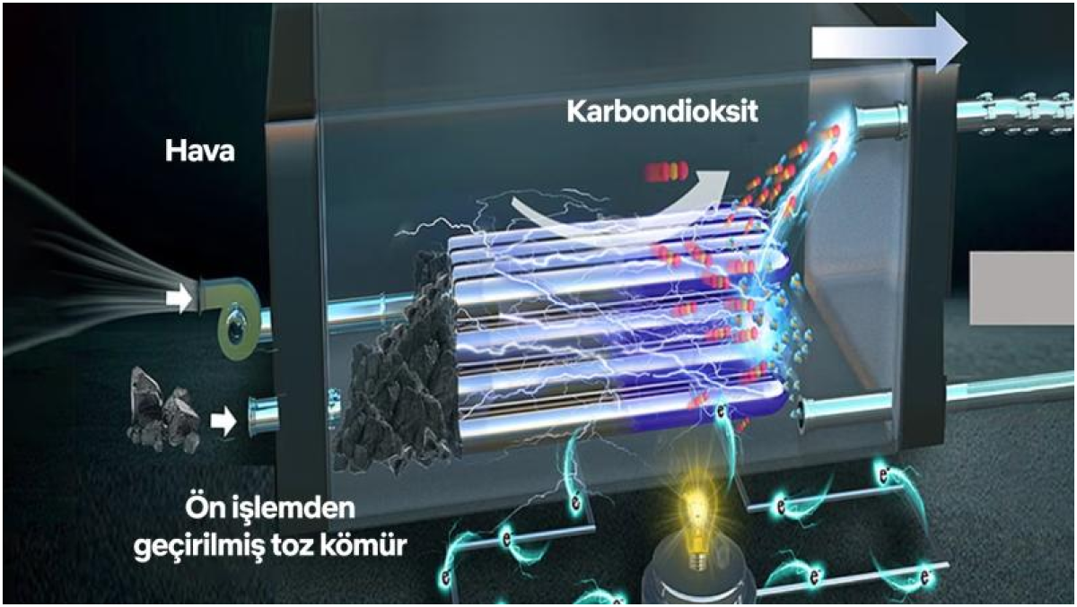 Çinli Bilim İnsanlarından Kömürle Çalışan Yakıt Hücresi